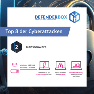 Ransomware ist eine lukrative Cybermasche