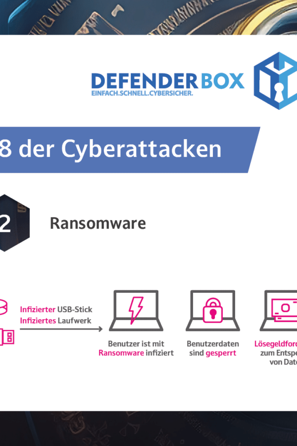 Ransomware ist eine lukrative Cybermasche