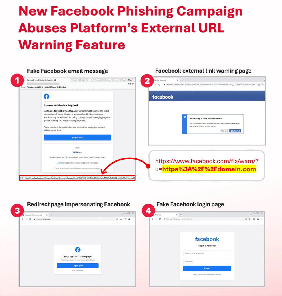 Phishing wave with Facebook look & feel