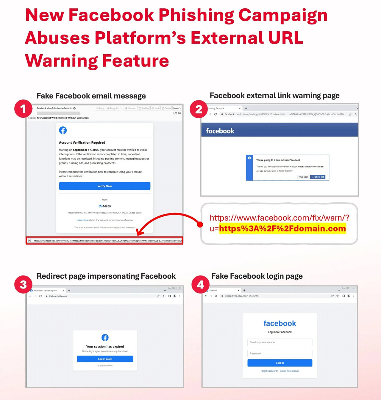 Phishing Welle im Facebook Look & Feel