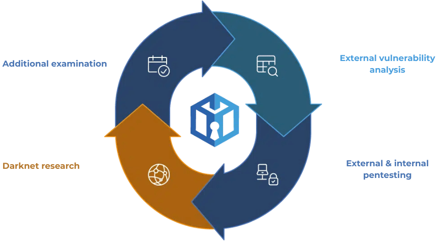 DEFENDERBOX - SECURITY SYSTEM ENGLISH PNG