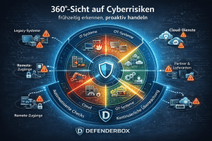 DEFENDERBOX 360°-Sicht auf Cyberrisiken