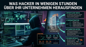 Illustration eines Hackers, der öffentlich verfügbare Unternehmensinformationen und IT-Systeme analysiert
